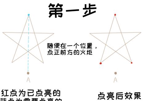 原神解开天遒谷的秘密第二层如何通过 原神解开天遒谷的秘密第二层解密攻略