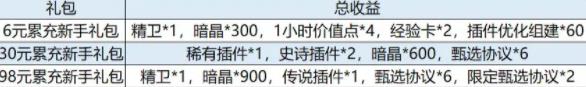 行界重构值得氪金的地方有哪些 行界重构高性价比礼包氪金建议