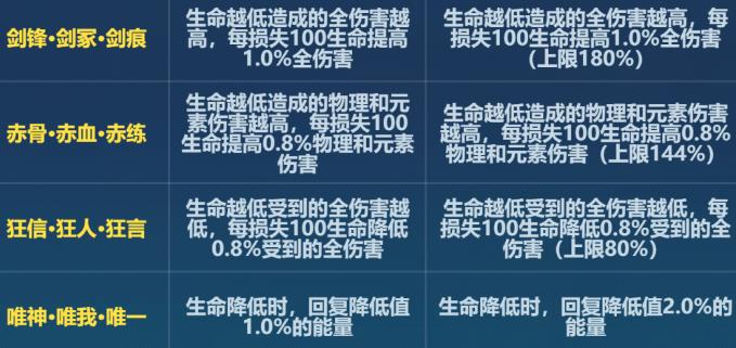 崩坏3版本6.6鏖灭刻印改动了什么 崩坏3版本6.6鏖灭刻印改动一览