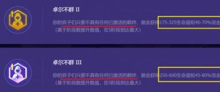 金铲铲之战s8.5卓尔不群阵容怎么玩 金铲铲之战s8.5卓尔不群阵容推荐