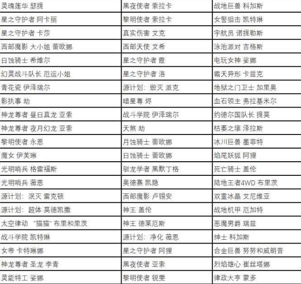 英雄联盟2023五一全场半价活动怎么参加 英雄联盟五一全场半价皮肤推荐