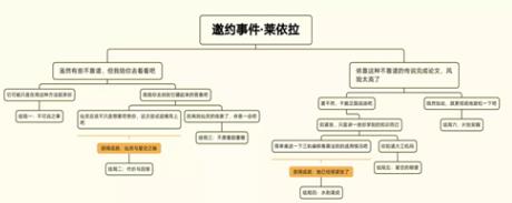 原神莱依拉邀约任务怎么完成 原神莱依拉邀约任务攻略