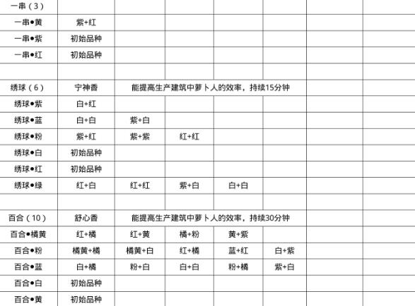 桃源深处有人家粉色百合花怎么获得 桃源深处有人家粉色百合花获取方法