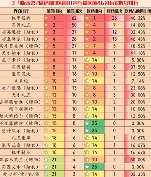 金铲铲之战3.9版本最强阵容是什么 金铲铲之战3.9版本主C阵容装备搭配攻略