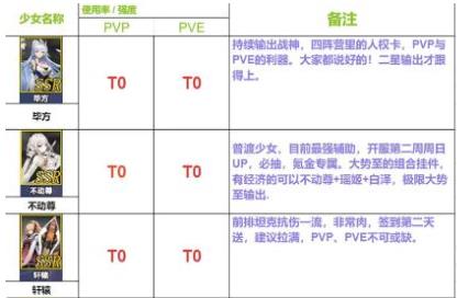 行界平民要如何开荒 行界平民开荒玩法攻略