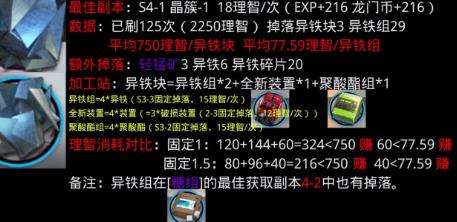 明日方舟异铁块怎么得 明日方舟异铁块获取方式